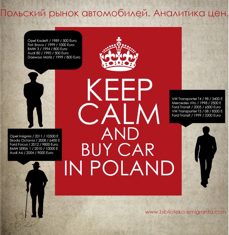 Купить авто в Польше