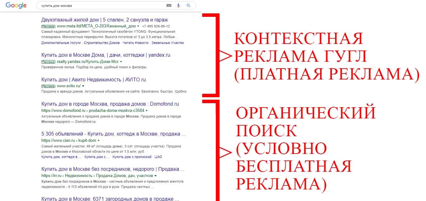 настройка контекстной рекламы