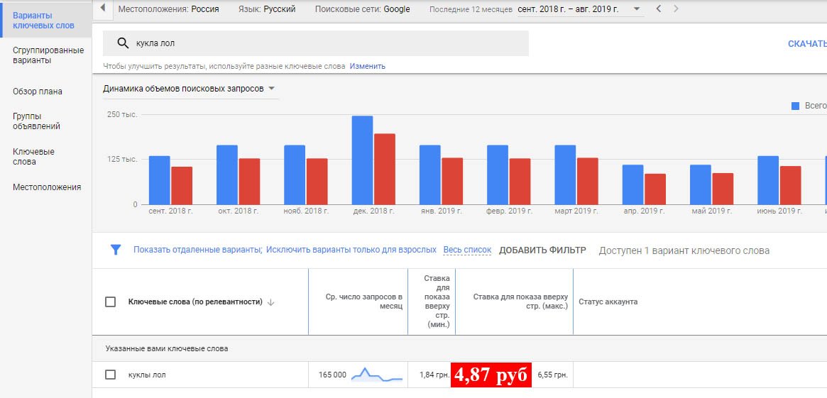 узнать спрос на трендовые товары
