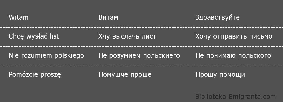 что говорить
сотруднику почты в Польше