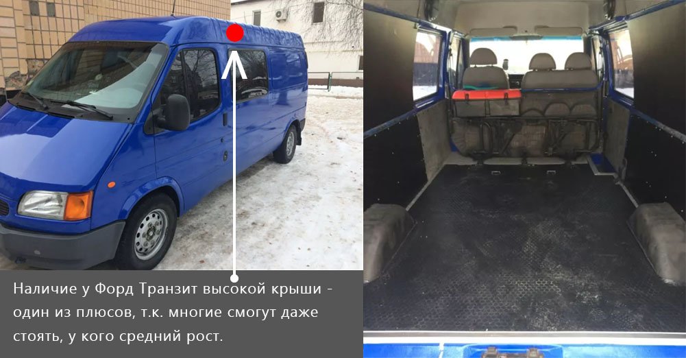 выбор бюджетного автомобиля для путешествий