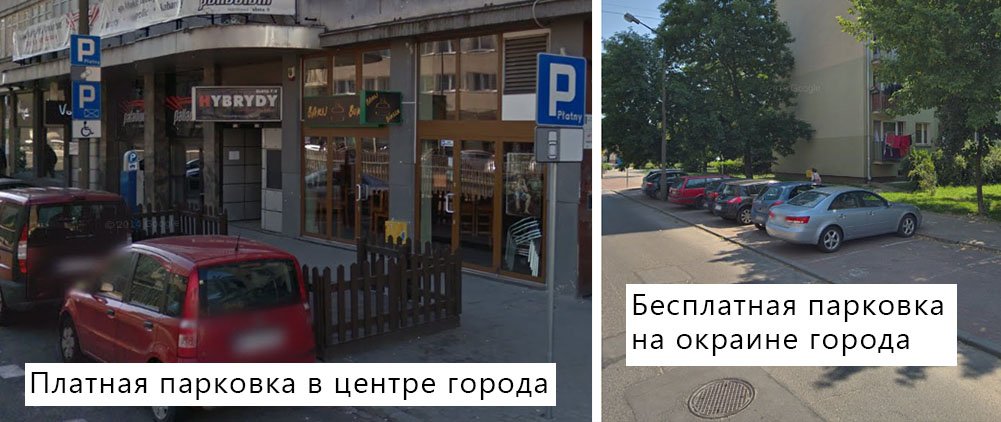 платные и бесплатные парковки в Европе