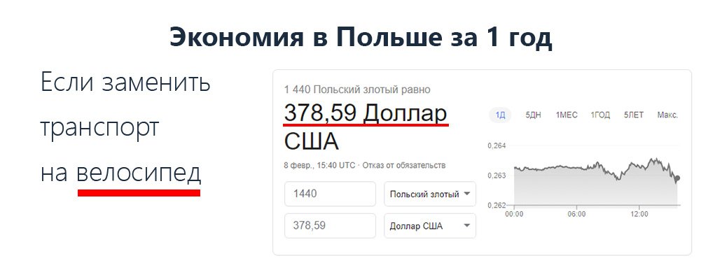 экономим в Польше и увеличиваем свой доход